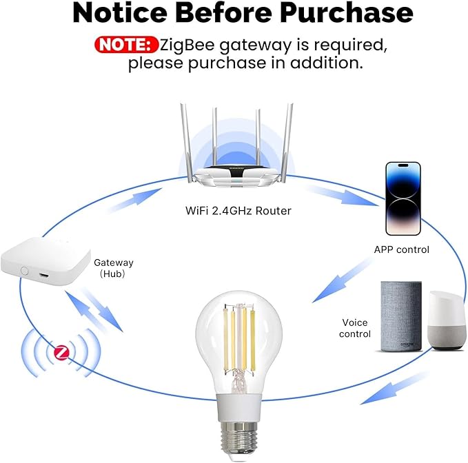Smart Filament Bulb Light Your House Easily with Scene E27 Energy Saving Customize Light by Time 7W Tuya APP Control,3pcs