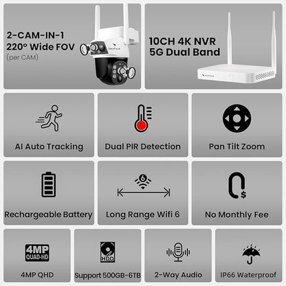 Dual Lens Wireless Home Security System Outdoor, Solar-Powered, 4PCS 2-in-1 Cameras, 10CH 4K NVR, 500GB HDD, 2.4/5GHz WiFi 6, AI Tracking, 360° PTZ, Color Night Vision, IP66, No Monthly Fee