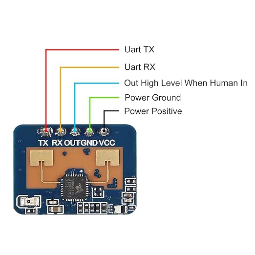 2pcs LD2410C Human Presence Radar Sensor Module LD2410 Millimeter Wave Radar Sensor HLK-LD2410 Sensor Module Non Contact 24GHz ISM Band Serial Port IO Level Output with Dupont Wire