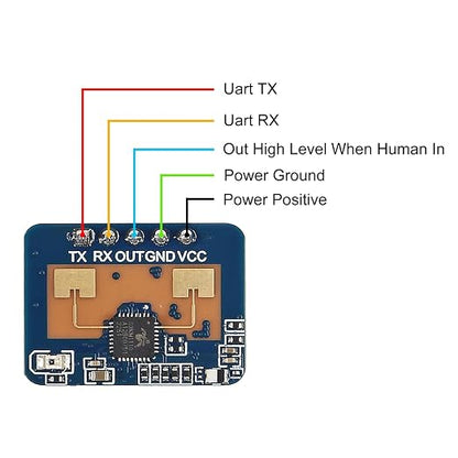 2pcs LD2410C Human Presence Radar Sensor Module LD2410 Millimeter Wave Radar Sensor HLK-LD2410 Sensor Module Non Contact 24GHz ISM Band Serial Port IO Level Output with Dupont Wire