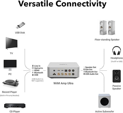 WiiM Amp Ultra with Voice Remote 2 | 100W Streaming Amplifier with Premium ESS ES9039Q2M DAC & Dual TI TPA3255 Amps | Built-in RoomFit EQ & Touchscreen | HDMI ARC, Optical, RCA Inputs | Silver