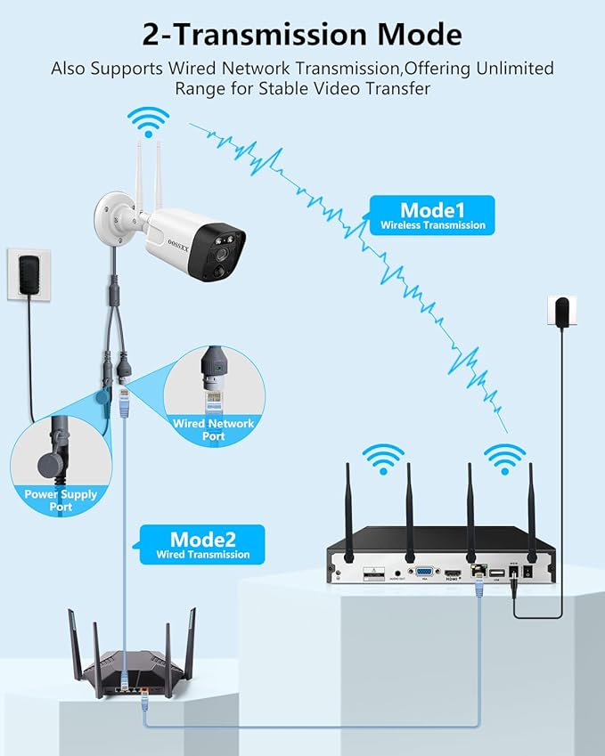 (2026 Update) Wireless WiFi Outdoor Security Camera System with Dual Antenna Cameras, 55% Stronger Signal, 130° Wide Angle, 65ft Night Vision, 2-Way Audio, No Monthly Fee, Home NVR Security System
