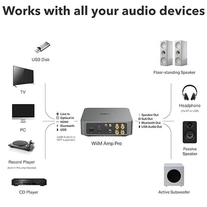 WiiM Amp Pro: Multiroom Streaming Amplifier | Compatible with Google Cast, Alexa | HDMI, Voice Control | Stream from Spotify, Amazon Music, Tidal & More - Dark Gray