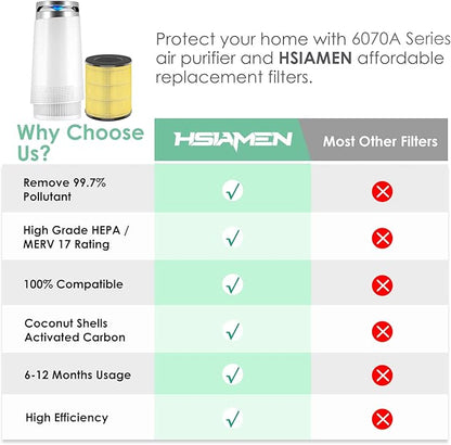 [Pet Care] Replacement Filter Compatible with Tenergy Renair TAP01, Cool-Living CL-6070A, Beaba, Tredy TD-1300, 3-in-1 H13 True HEPA Filters, Yellow 2-Pack