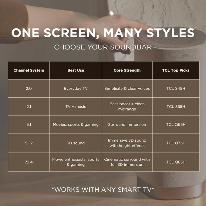 TCL Q65H 5.1 Surround Sound Bar with Wireless Subwoofer for Smart TV | Dolby Atmos DTS:X Calibration | 580W Power Bluetooth Home Theater Speaker with Bass | App Control & Remote Control | Latest Model