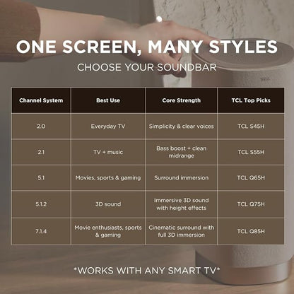 TCL Q65H 5.1 Surround Sound Bar with Wireless Subwoofer for Smart TV | Dolby Atmos DTS:X Calibration | 580W Power Bluetooth Home Theater Speaker with Bass | App Control & Remote Control | Latest Model