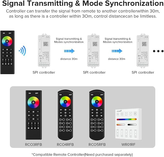 BTF-LIGHTING DR03W SPI RGB 2.4G WiFi Controller Tuya APP/Smart Life/Google Home/Alexa Control Support WS2812B WS2811 WS2815 etc Addressable LED Strip Work with WR01RF RC03RFB RF Remote (Pack of 3)