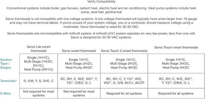 Emerson Sensi Touch Wi-Fi Smart Thermostat with Touchscreen Color Display, Works with Alexa, Energy Star Certified, C-wire Required, ST75 Black 5.625" x 3.4" x 1.17"