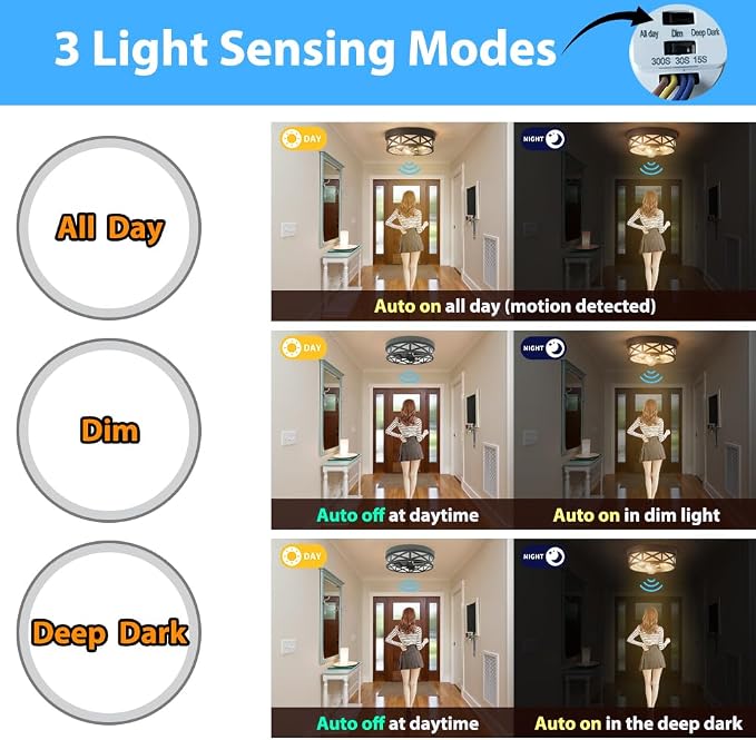 Round Adjustable Motion Sensor Flush Mount Ceiling Lights,3-Ligh,12 inch