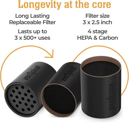 Replacement Filter 3-Pack - Personal Smoke Air Filter To Trap Smoke & Odor I To Catch Smell, Trap Odors & Keep The Air Clean I Sploof Vaporizer For Your Smoke Buddy & You