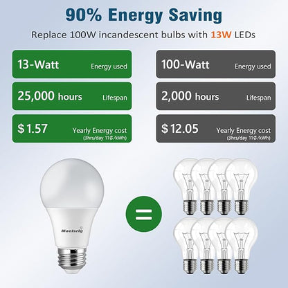 Maelsrlg 100 Watt Light Bulb Equivalent A19 LED - 90 CRI, 13W 1500LM, Daylight 5000K, E26 Base, Non-Dimmable, 120V, Bright White LED Light Bulbs for Home, 6-Pack
