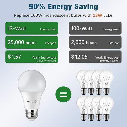 Maelsrlg 100 Watt Light Bulb Equivalent A19 LED - 90 CRI, 13W 1500LM, Daylight 5000K, E26 Base, Non-Dimmable, 120V, Bright White LED Light Bulbs for Home, 6-Pack