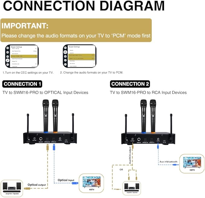 Sound Town 16 Channels Wireless Microphone Karaoke Mixer System with Optical (Toslink), AUX and 2 Handheld Microphones - Supports Smart TV, Home Theater, Sound Bar (SWM16-PRO)