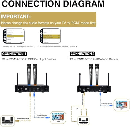 Sound Town 16 Channels Wireless Microphone Karaoke Mixer System with Optical (Toslink), AUX and 2 Handheld Microphones - Supports Smart TV, Home Theater, Sound Bar (SWM16-PRO)