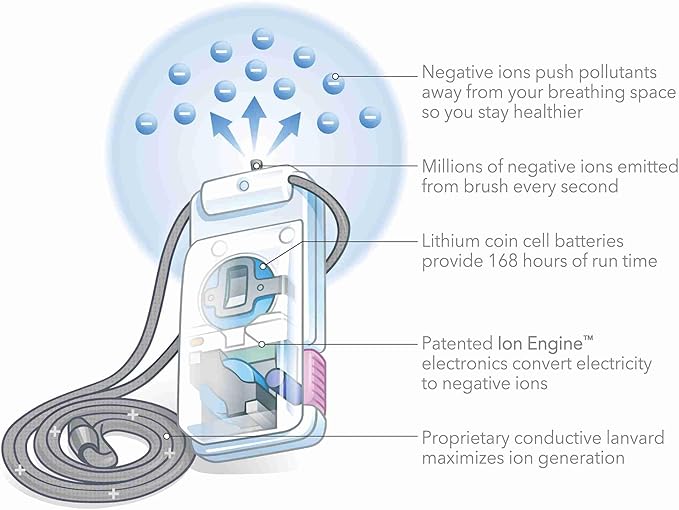 AirTamer A302 | Small Personal and Portable Air Purifier | Lithium Battery Operated | New Electrostatic Purification Technology, Proven Performance, Metal Travel Case
