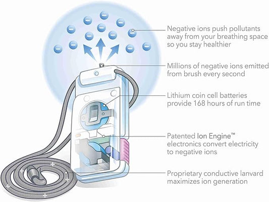 AirTamer A302 | Small Personal and Portable Air Purifier | Lithium Battery Operated | New Electrostatic Purification Technology, Proven Performance, Metal Travel Case