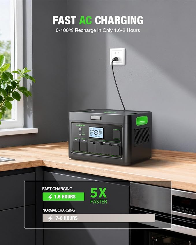 2400W Home Emergency Power Station with 200W Foldable Solar Panel Blackout Backup Generator