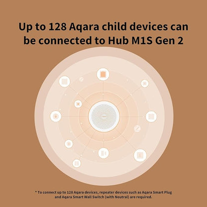 Aqara Hub M1S Gen 2, Smart Home Bridge for Alarm System (2.4 GHz Wi-Fi Required, Not Support Wi-Fi 6), Remote Monitor and Control, Home Automation, Supports Apple HomeKit, Alexa, Google and IFTTT