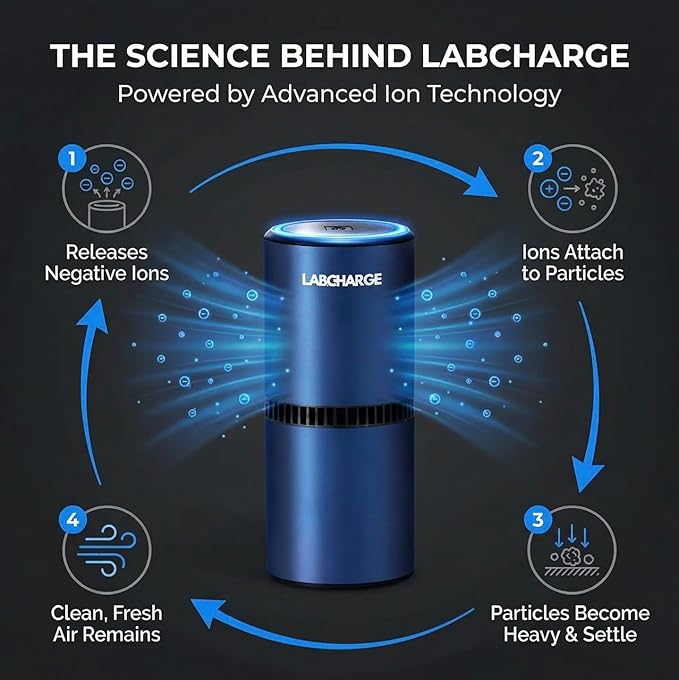Lab Charge Small Ionic Air Purifier for Home & Bedroom – Silent HEPA Filter – Covers 250 Sq Ft - Free Cleaner for Pets, Hair, Smoke, Dust, Odors & Dander – Compact & Blue Design - Pack of 3