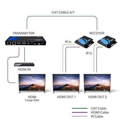 OREI 4K 1x2 HDMI Over ethernet Extender Splitter Over CAT6/7 ethernet Cable 4K@30Hz up to 165 ft - 1 in 2 Out, 1080P@60Hz Upto 230 ft, PoC, IR Control, EDID, HDMI Loop Out (HD12-EX165-K)