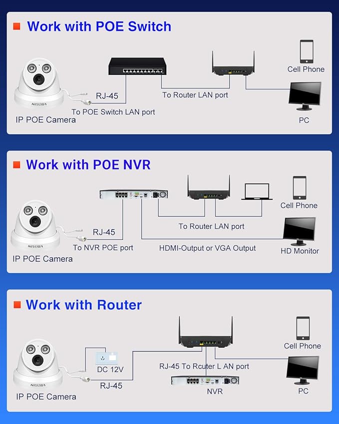 VIKYLIN 5MP PoE IP Camera with Audio, Full Metal Turret Security Camera Outdoor with Human Vehicle Detection, Smart Color Night Vision, 3072x1728@20fps, 114° FOV, WDR, IP67 Waterproof,NDAA Compliant