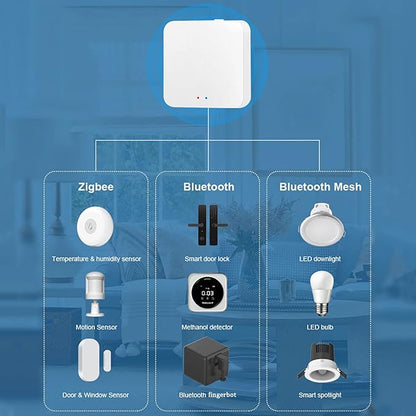 ZigBee & Bluetooth Mesh Gateway Hub: Multi-Protocol Smart Hub Gateway, Tuya ZigBee Hub Voice Control via Alexa & Google Home, Wireless Remote Controller Support All Tuya Smart Products