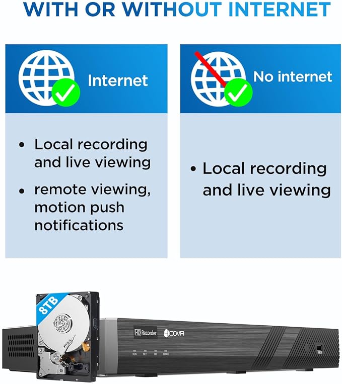 4COVR PoE AutoFocus 32 Channel Security Camera System 8TB HDD, LY57BA8M3224