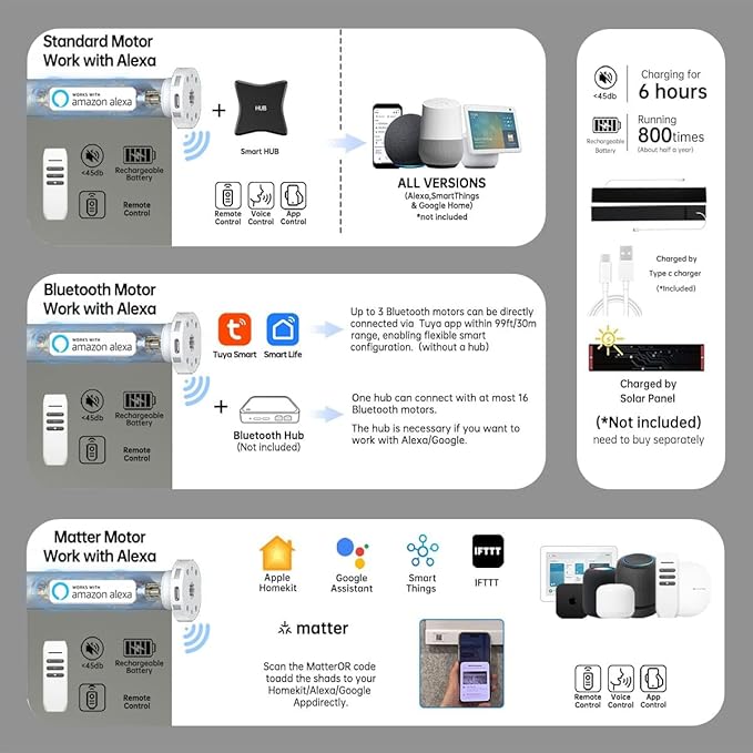 Motorized Blinds with Remote, Blackout Smart Blinds for Windows Automatic Shades Compatible with Alexa, Motorized Shades Customized for Bedroom Home Office (Blackout-Smoky Sea Garss)