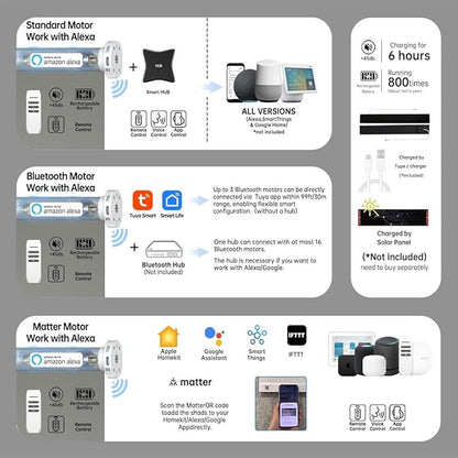 Motorized Blinds with Remote, Blackout Smart Blinds for Windows Automatic Shades Compatible with Alexa, Motorized Shades Customized for Bedroom Home Office (Blackout-Smoky Sea Garss)