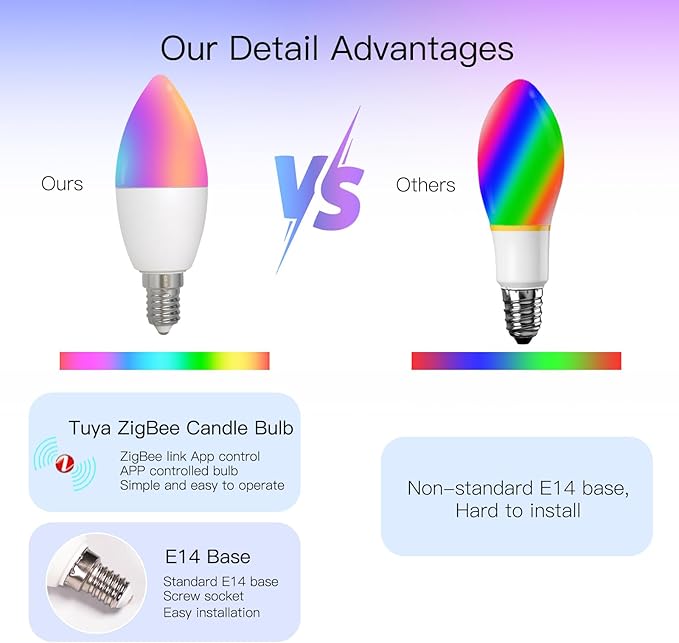 Smart Light Bulbs, LED Light Bulb E14 Candle Lamp Smart 5W RGBCCT 2200-6500K Dimmable Light Tuya Alexa Google Voice Control