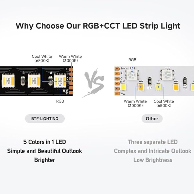 BTF-LIGHTING RGBCCT LED Strip UL Listed 16.4ft 60LED/m 300LED DC12V IP65 | Black LED Tape 12mm wide 5 Colors in 1 RGB+Dimmable Tunable Color Temperature 2700K-6500K for Decor(No Adapter or Controller)