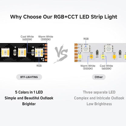 BTF-LIGHTING RGBCCT LED Strip UL Listed 16.4ft 96LED/m 300LED DC24V IP30 | Black LED Tape 12mm wide 5 Colors in 1 RGB+Dimmable Tunable Color Temperature 2700K-6500K for Decor(No Adapter or Controller)