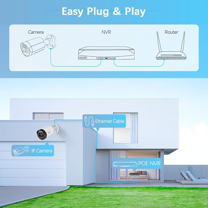 【130° Ultra Wide-Angle & Motion Detection】 4K 8MP Outdoor Home POE Extended Security Camera,Bullet PoE IP Cameras with 18.3M LAN Cable