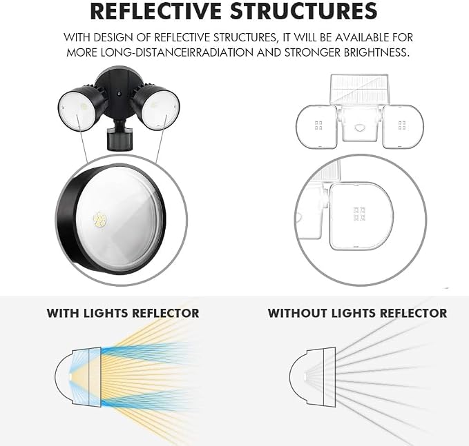 LUTEC Shrimp P6221B-PIR24 2000 Lumen 18 Watt 26 LED Motion Activated Integrated Dual-Head Floodlight Outdoor, IP54 Waterproof Exterior Security Wall Light for Patio, Garden, Yard-Black, 2 Pack