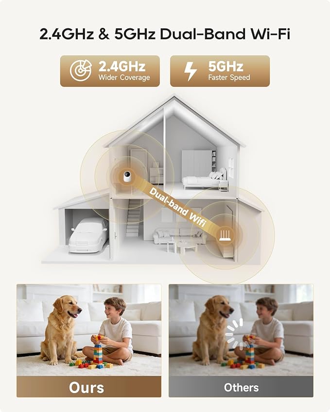 DREAME 2.5K 4MP Pet Dog Camera, Security Cameras Wireless Indoor, Dual-Band 5G/2.4G Wi-Fi, Auto-Tracking, 360° Pan-Tilt, Cloud & Local Storage, Physical Privacy Mode, Work with Alexa & Google, White