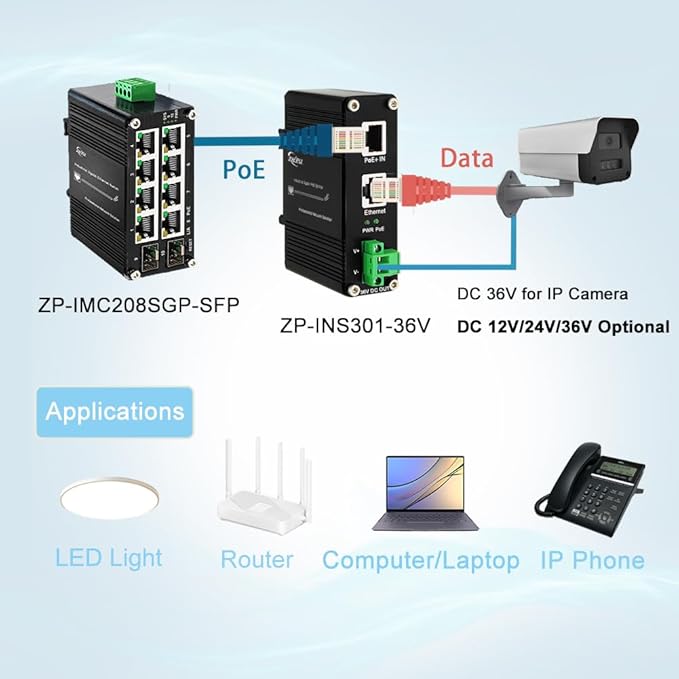 Htfoevrxs Industrial Hardened Gigabit 30W PoE+ Splitter IEEE802.3at/af 36V DC Output Power Supply for Security Cameras, Access Control Systems