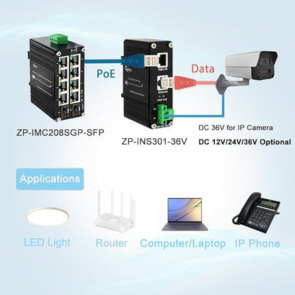 Htfoevrxs Industrial Hardened Gigabit 30W PoE+ Splitter IEEE802.3at/af 36V DC Output Power Supply for Security Cameras, Access Control Systems