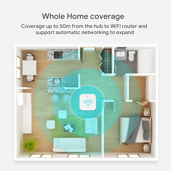 TREATLIFE Zigbee Hub Gateway, 2.4 GHz WiFi Smart Home Hub, Compatible with Alexa & Google Home, Only for TREATLIFE Zigbee Water Leak Detector, Motion Sensor and Smart Door Sensor, 1 Pack