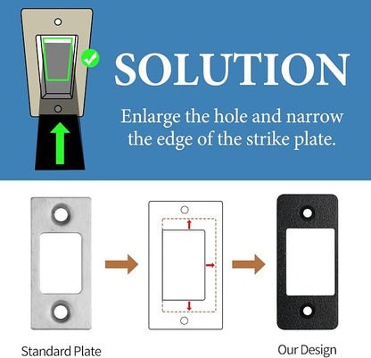 Deadbolt Restorer Strike Plate Large Version 2-3/4" x 1-1/8" | Large Opening Fix Latch Misalignment/Sticking/Jamming, 2-1/8" Screw Hole Spacing, Ideal for Common/Electronic/Smart locks