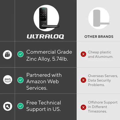 ULTRALOQ Latch 5 Built-in WiFi Smart Lock with NFC, 5-in-1 Keyless Entry Door Lock with Touch Digital Keypad, Smart Handle Lock, App Control, Black