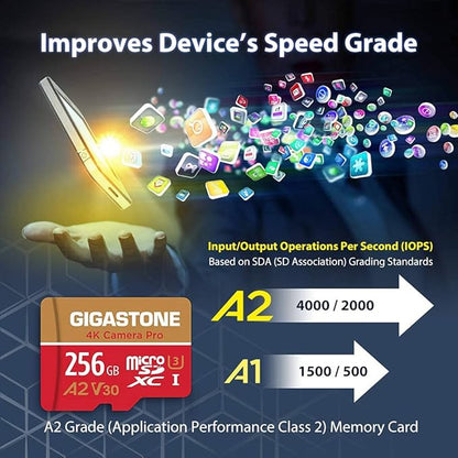 【5-Years Data Recovery】 GIGASTONE 256GB Memory Card 2 Pack 4K Pro Camera Compatible with GoPro Switch, Speed 100MB/s. A2 U3 V30 Micro SDXC Card with SD Adapter.