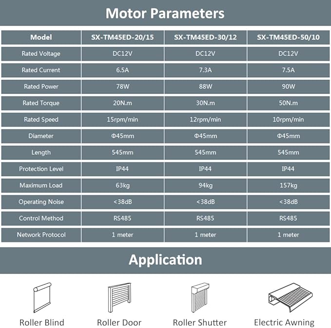 DC12V 45mm RS485 Smart Motorized Roller Shade Tubular Motor Kit, Electronic Limit Automatic Blind Awning Opener Compatible with Home Automation (20 N.m for Φ55mm （2-1/8") Octagonal Tube
