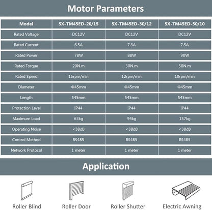 DC12V 45mm RS485 Smart Motorized Roller Shade Tubular Motor Kit, Electronic Limit Automatic Blind Awning Opener Compatible with Home Automation (20 N.m for Φ63mm（2-1/2"") Groove Tube