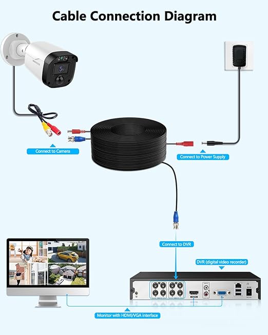OOSSXX Video Power Cable BNC Extension All-in-One Cables for CCTV Security Cameras, Outdoor Wired Surveillance Camera DVR System