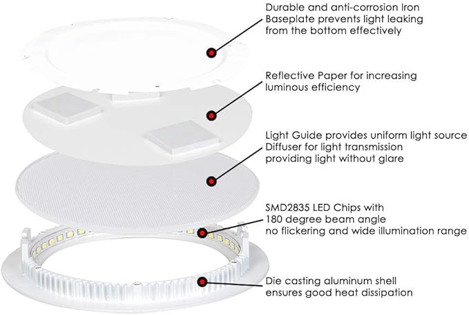 6 Inch 12Watt Ultra-Thin Round LED Recessed Panel Light Lamp with Driver, 100 Watt Incandescent Equivalent, 6000K~6500K Cool White, Home, Office, Commercial Lighting Pack of 10