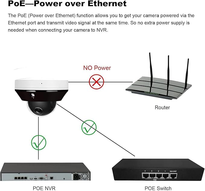 Real HD 6MP Mini PTZ Dome PoE IP Camera Outdoor with Pan Tilt, 3X Zoom, 2.8-8mm Motorized Varifocal Lens, H.265, IP66, NVR or Windows PC Required, NDAA Compliant