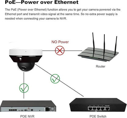 Real HD 6MP Mini PTZ Dome PoE IP Camera Outdoor with Pan Tilt, 3X Zoom, 2.8-8mm Motorized Varifocal Lens, H.265, IP66, NVR or Windows PC Required, NDAA Compliant