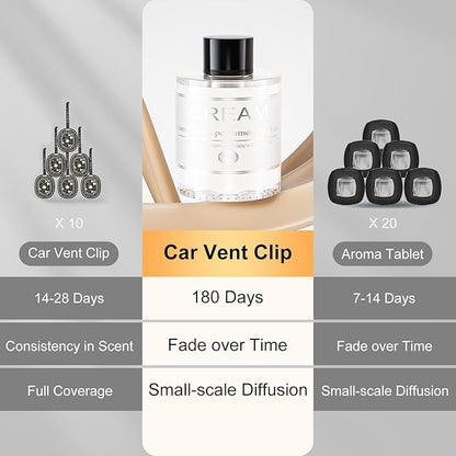 3.5OZ/100ml Car Air Freshener Refill Bottle, CO01/Dedicated Perfume Refill Long Lasting Fragrance 6 Months, Car Diffuser Essential Oil Made of Natural Plant Extracts, 12 Varied Scents Available
