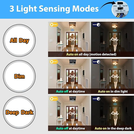 Farmhouse Square Adjustable Motion Sensor Flush Mount Ceiling Lights,12IN