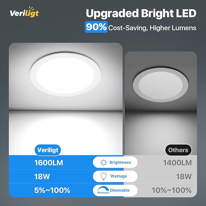 12 Pack 8 Inch LED Recessed Light, Dimmable, Damp Rated, 5CCT Selectable, 18W 1600LM, 120V, Silm Canless Wafer Ceiling Light, ETL&FCC